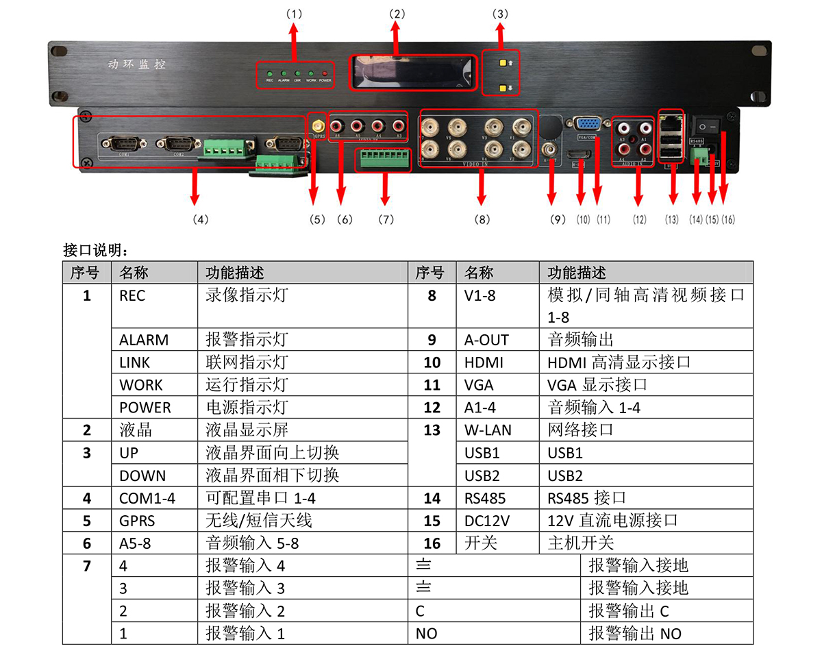 创安恒业机房监控主机CS-X7接口图